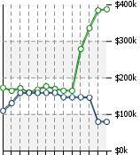 Home Value Graphic